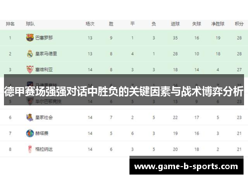 德甲赛场强强对话中胜负的关键因素与战术博弈分析