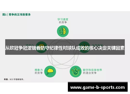 从欧冠争冠逻辑看防守纪律性对球队成败的核心决定关键因素