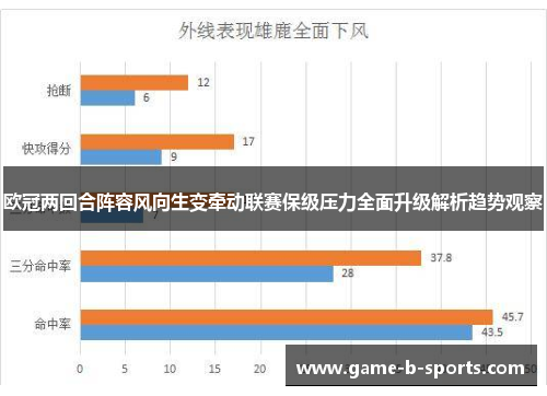 欧冠两回合阵容风向生变牵动联赛保级压力全面升级解析趋势观察 欧冠两回合阵容风向生变牵动联赛保级压力全面升级解析趋势观察