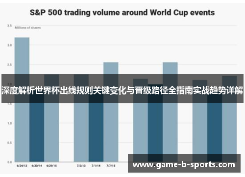 深度解析世界杯出线规则关键变化与晋级路径全指南实战趋势详解